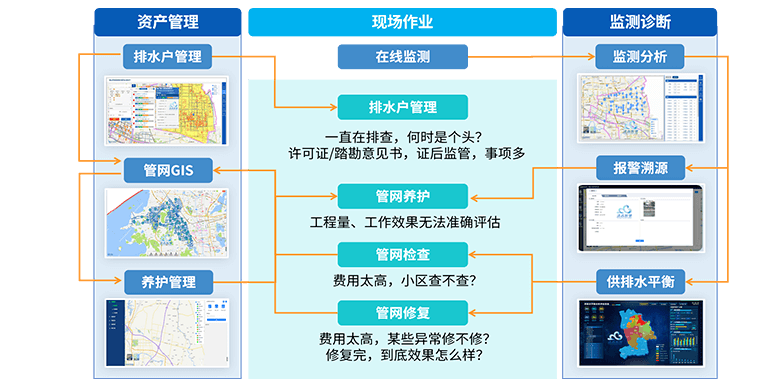 智慧水务平台