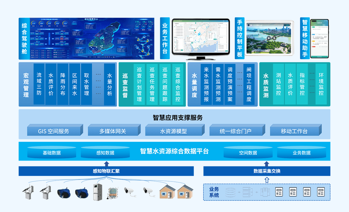 智慧水资源